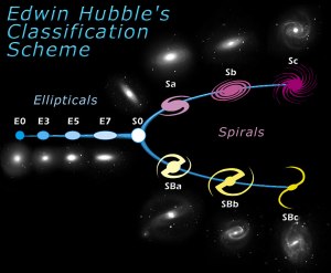 Hubble Tuning Fork Galaxy Diagram